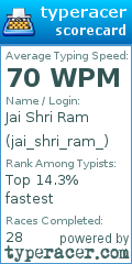 Scorecard for user jai_shri_ram_