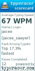 Scorecard for user jaicee_sawyer