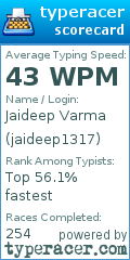 Scorecard for user jaideep1317