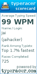 Scorecard for user jaihacker