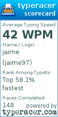 Scorecard for user jaime97
