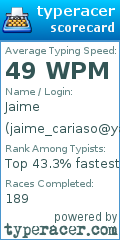 Scorecard for user jaime_cariaso@yahoo.com