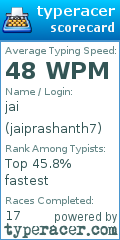 Scorecard for user jaiprashanth7