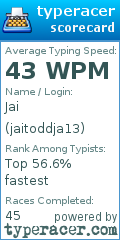 Scorecard for user jaitoddja13