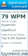 Scorecard for user jajadouu