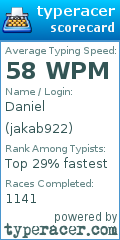 Scorecard for user jakab922