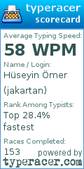 Scorecard for user jakartan