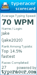 Scorecard for user jake2020