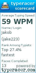 Scorecard for user jake223