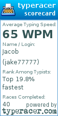 Scorecard for user jake77777