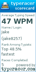 Scorecard for user jake8257