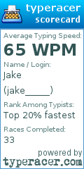 Scorecard for user jake_____