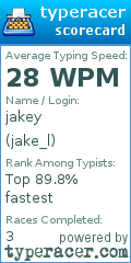 Scorecard for user jake_l