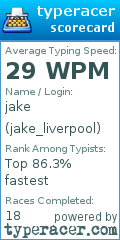 Scorecard for user jake_liverpool