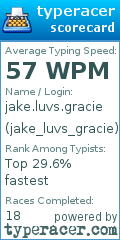 Scorecard for user jake_luvs_gracie