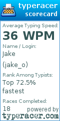 Scorecard for user jake_o
