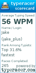 Scorecard for user jake_plus