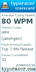 Scorecard for user jakehgen