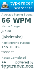 Scorecard for user jakeintake