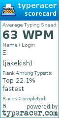 Scorecard for user jakekish