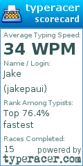 Scorecard for user jakepaui