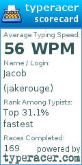 Scorecard for user jakerouge