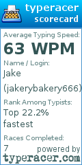 Scorecard for user jakerybakery666