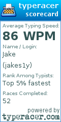 Scorecard for user jakes1y
