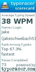 Scorecard for user jakeschwebach5