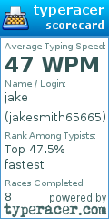 Scorecard for user jakesmith65665