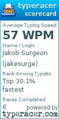 Scorecard for user jakesurge