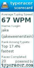 Scorecard for user jakeweenerstein