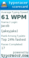 Scorecard for user jakeyjake