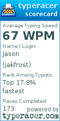 Scorecard for user jakfrost
