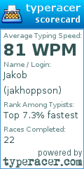 Scorecard for user jakhoppson