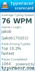 Scorecard for user jakob170201