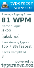 Scorecard for user jakobrex