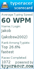 Scorecard for user jakobsw2002