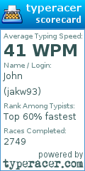 Scorecard for user jakw93