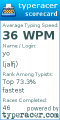 Scorecard for user jalfj