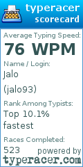 Scorecard for user jalo93