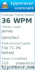 Scorecard for user jamclau