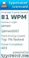 Scorecard for user james000
