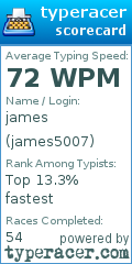 Scorecard for user james5007