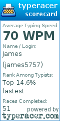 Scorecard for user james5757