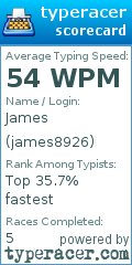 Scorecard for user james8926