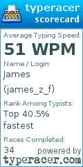 Scorecard for user james_z_f