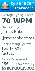 Scorecard for user jamesbakermm