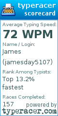 Scorecard for user jamesday5107