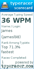 Scorecard for user jamesl98